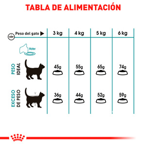 Royal Canin Hairball Alimento Seco para Gato Adulto Control Bolas de Pelo Receta Pollo, 2.7 kg