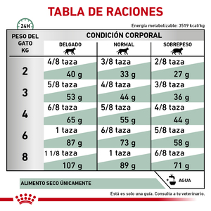 Royal Canin Veterinary Diet Glycobalance Alimento Seco Balance Glucémico para Gato Adulto, 2 kg