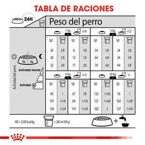 Royal Canin Weight Care Alimento Seco para Perro Adulto Control de Peso Raza Pequeña, 1.1 kg