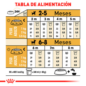 Royal Canin Alimento Seco para Cachorro Raza Chihuahua, 1.1 kg