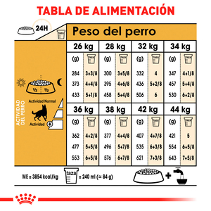 Royal Canin Alimento Seco para Perro Adulto Raza Pastor Alemán, 13.6 kg
