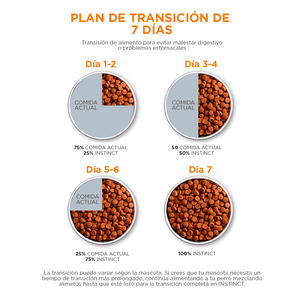 Instinct Original Libre de Granos Alimento Natural para Perro Todas las Edades Receta Res, 9 kg