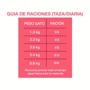 WholeHearted Urinary Support Alimento Especializado para Gato Adulto Receta Pollo, 2.3 kg