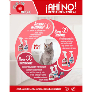 Señor Cat Kit para Marcaje y Rascado Ocasional Repelente Natural más Eliminador de Olores para Gato, Nivel 1