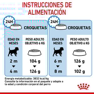 Royal Canin Alimento Seco para Cachorro Raza Pequeña Receta Pollo, 5.9 kg