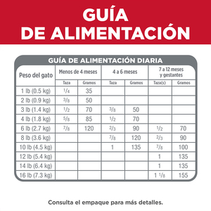 Hill's Science Diet Kitten Indoor Alimento Seco para Gatito de Interior Receta Pollo, 3.2 kg
