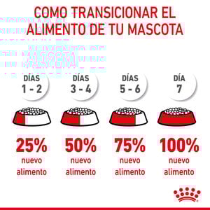 Royal Canin Alimento Seco para Cachorro Raza Mediana, 13.6 kg