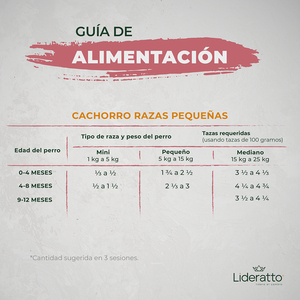 Lideratto Alimento Natural para Cachorro Raza Pequeña Receta Pollo y Salmón, 8 kg