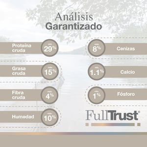 FullTrust Alimento para Perro Cachorro Raza Mediana/Grande Receta Pollo y Res, 20 kg