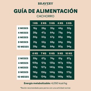 Bravery Alimento Seco Natural Libre de Granos para Cachorro Raza Pequeña Receta Pollo, 7 kg