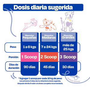 Dogelthy Mobility Suplemento en Polvo para Cuidado Articular para Perro, 270 g
