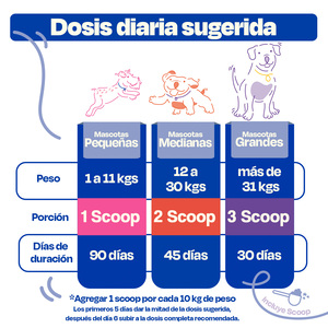 Dogelthy Skin & Coat Suplemento en Polvo para Cuidado de Piel y Pelo para Perro, 270 g