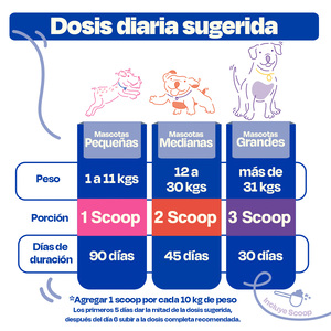 Dogelthy Calming Powder Suplemento en Polvo Calmante para Perro, 270 g